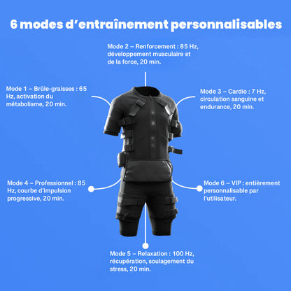 NextGen – Combinaison EMS intelligente